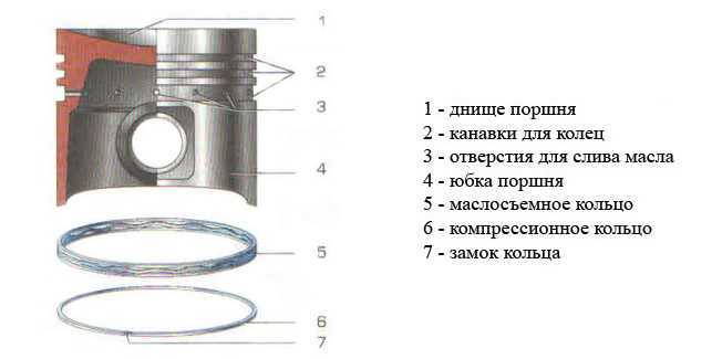 Поршень схема описание