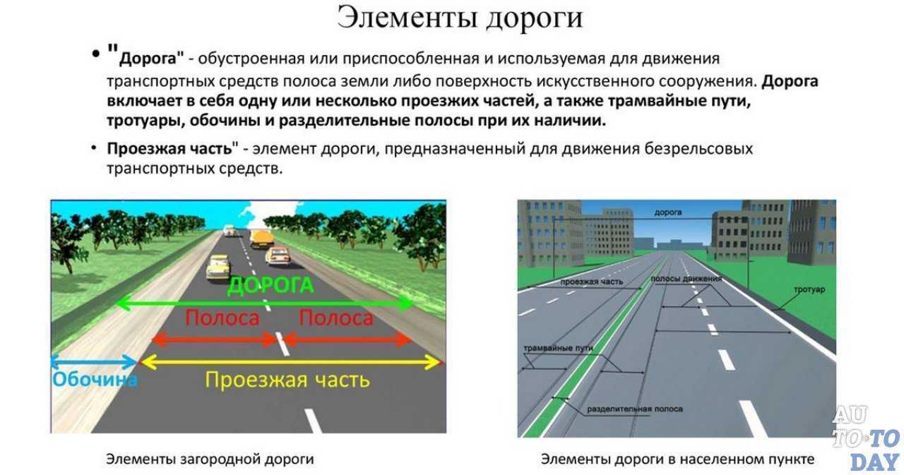 Автомобильные дороги тесты. Проезжая часть ПДД схема. Схема элементы проезжей части дороги. Понятие проезжая часть и полоса движения. Составные элементы дороги.