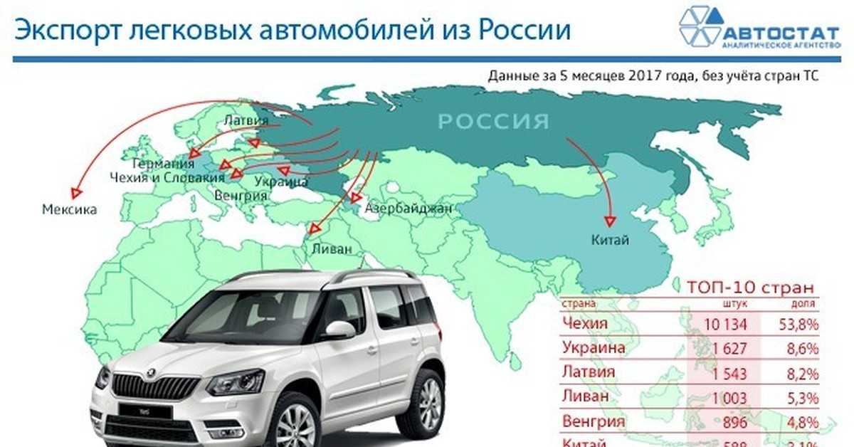 Авторынок в россии ждет глобальный дефицит. последние новости импорта авто и нашего автопрома - снн-с какой новости начать?