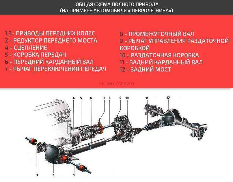 Lada 4x4: культ российской нивы | кратка история 40-летия ваз-2121
