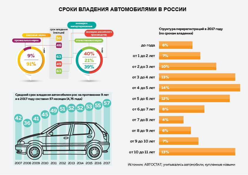 Презентация авто с пробегом