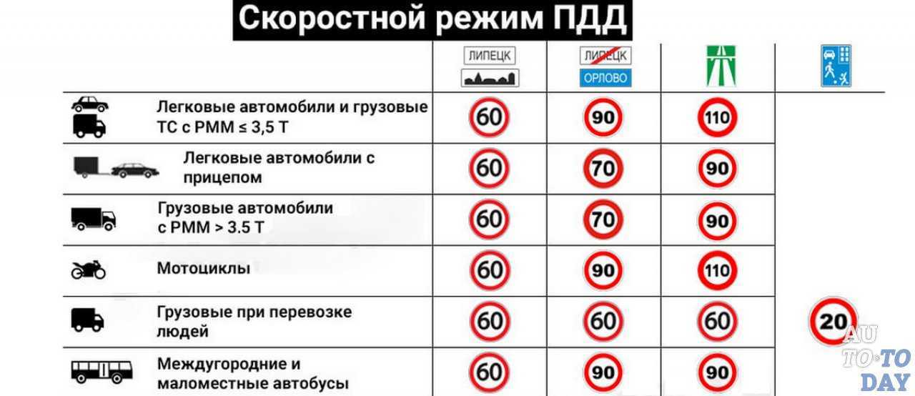 Как ездить с прицепом на легковом автомобиле?