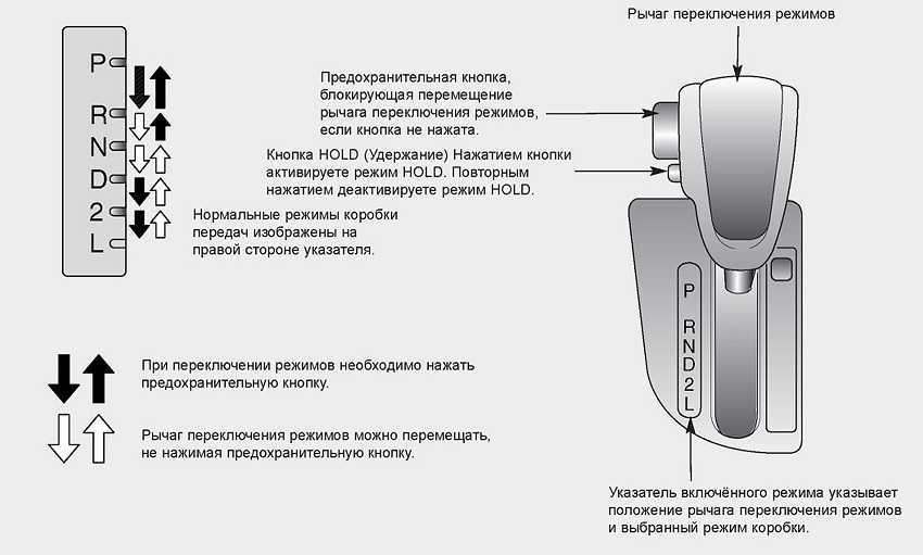 Что такое спортивный режим в автомобиле. режим «s» на автоматической коробке передач: что нужно знать. негативные последствия вождения в спортивном режиме все время