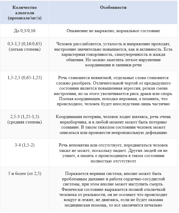 Штраф за грязные номера в 2022 году (нечитаемые, закрытые, помятые, потертые, облезшие)