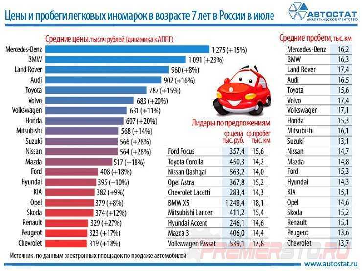 Сколько стоят новые и бу авто в сша (примеры), и почему они тут дешевле