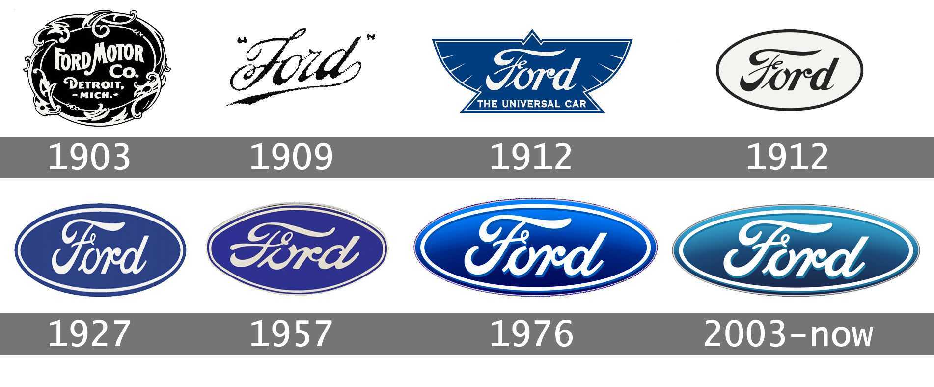 Логотип автомобиля. изучите историю и значение автомобильных логотипов известных брендов. - avtotachki