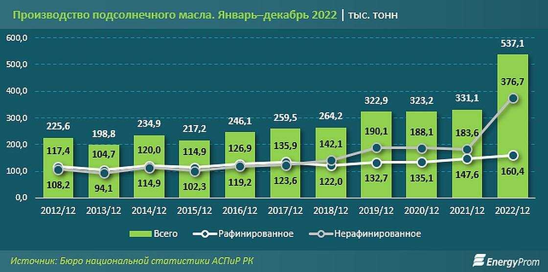 Самые популярные сайты продажи автомобилей в казахстане в 2021 году