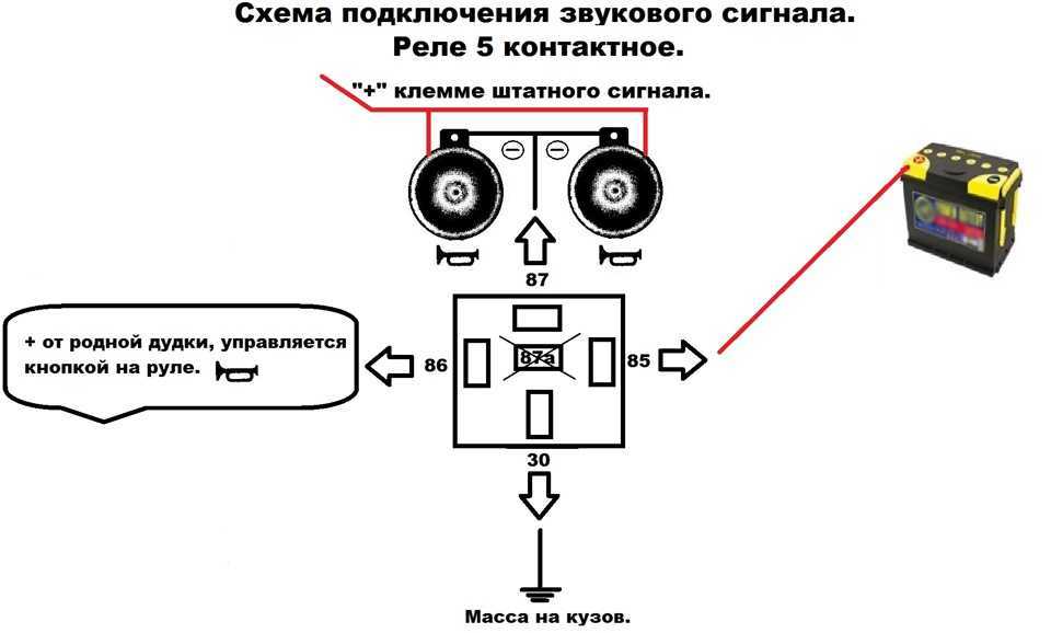 Посигналил во дворе — какой шанс, что прилетит штраф? — журнал за рулем