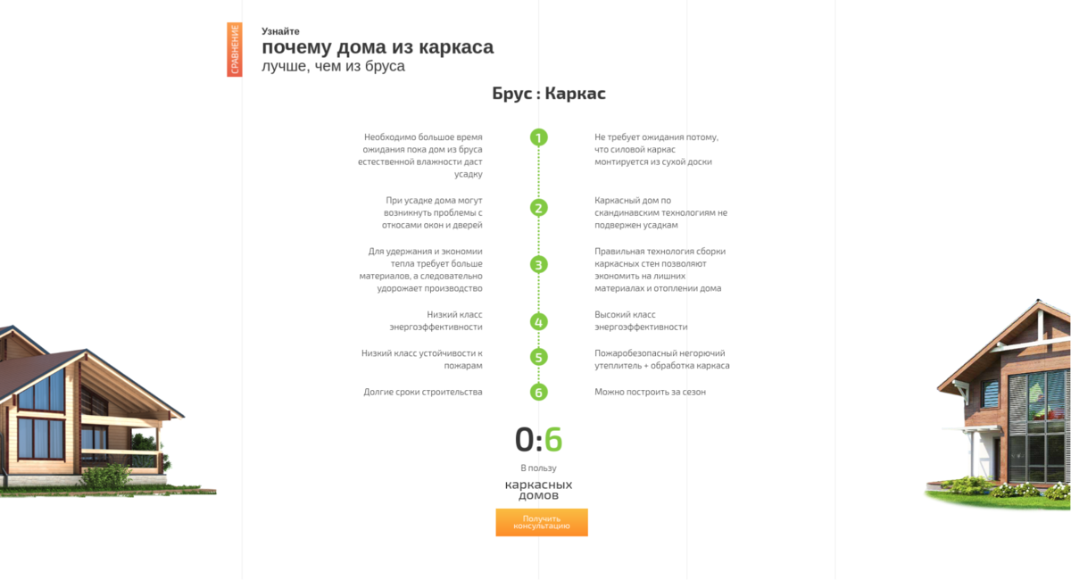 Каркасные дома: плюсы и минусы современных проектов