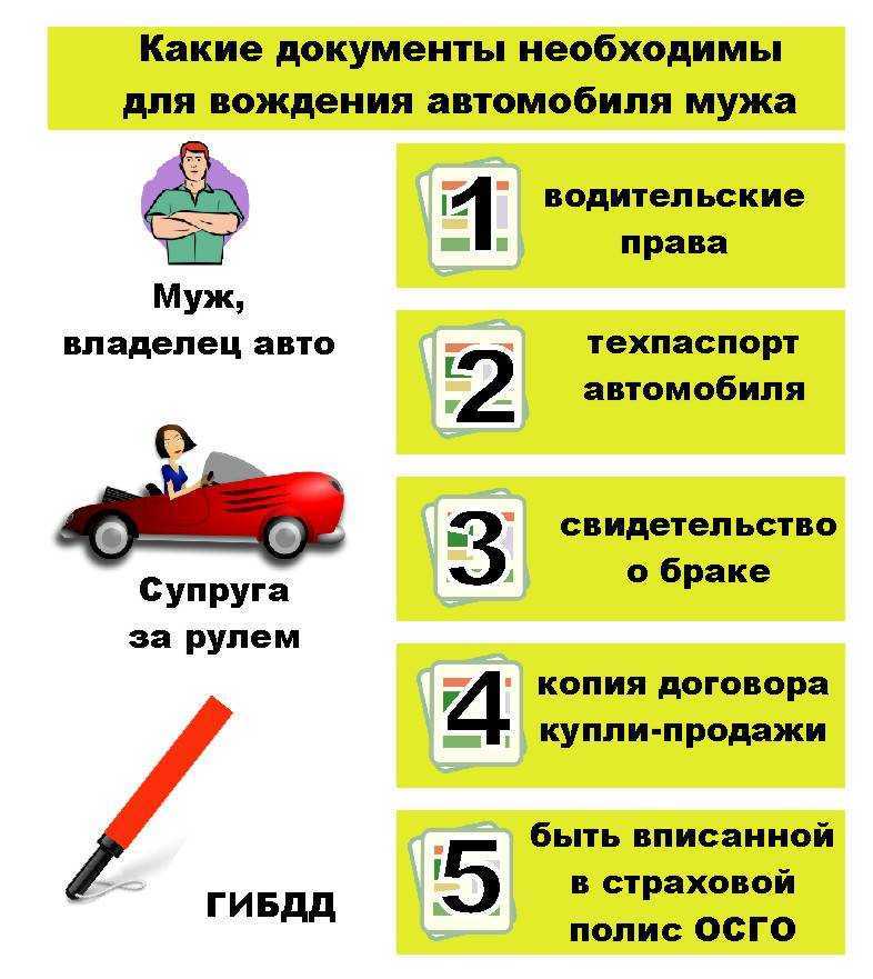 Имеет ли право автомобиль. Какие документы нужны для автомобиля. Документы на вождение автомобиля. Перечень документов на автомобиль. Какие документы нужны для вождения автомобиля.