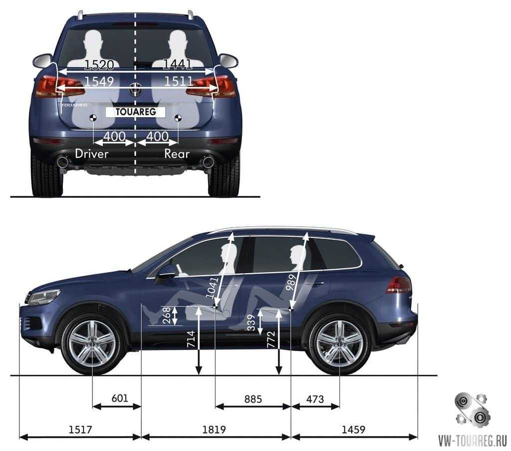 Одинаково комфортный на трассе и бездорожье: volkswagen touareg 2021 года — один из лучших конкурентов bmw x5