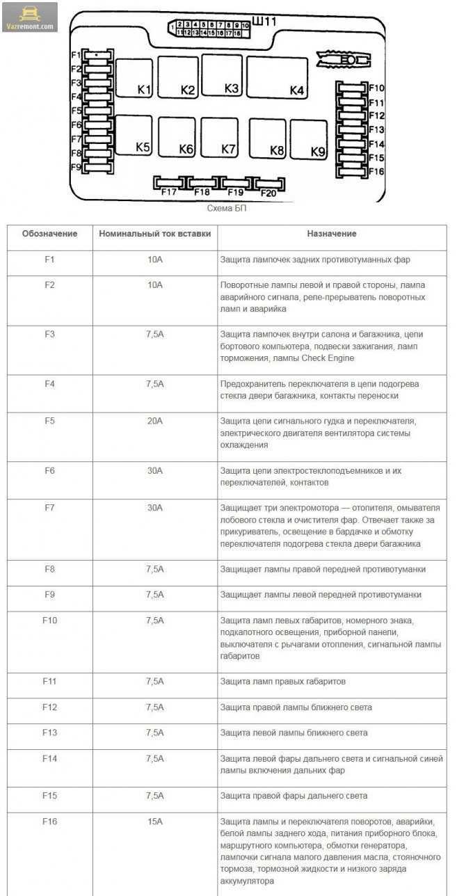 Схема реле ваз 2114 инжектор схема