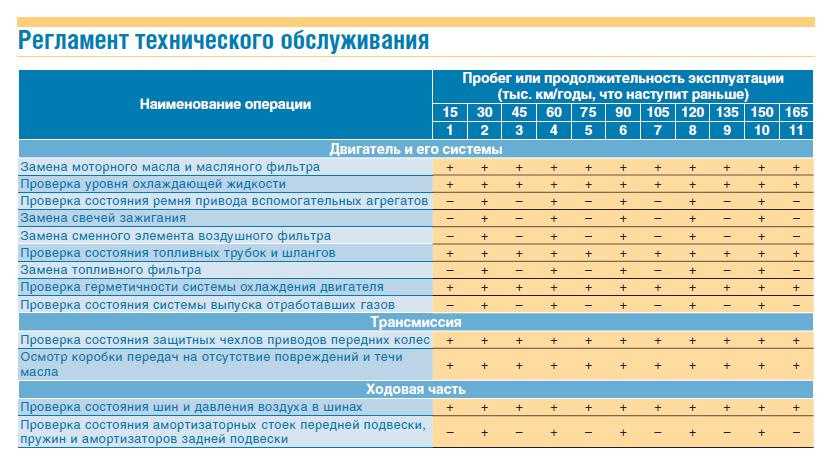 Проходим то 1. Регламент то поло седан 1.6 110 л.с. Регламент то VW Polo 1.6. График то Фольксваген поло седан 1.6. Регламент то Фольксваген поло седан 1.6.