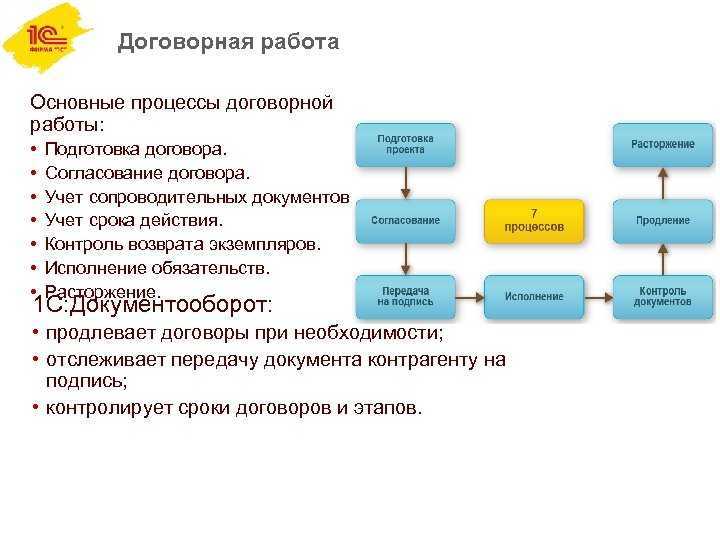 Положение о согласовании документов в организации образец