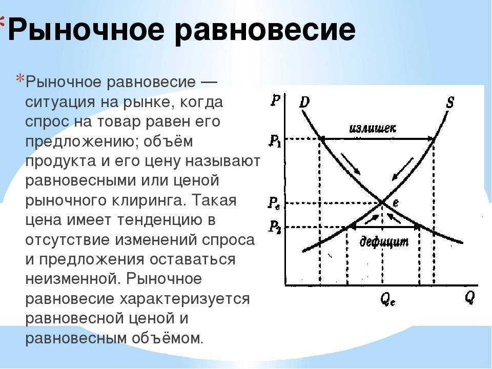 Определение спроса на продукцию. Рыночное равновесие определение и график. График спроса и предложения равновесная. Точка равновесия на графике. Графики смещения по экономике спрос и предложение.