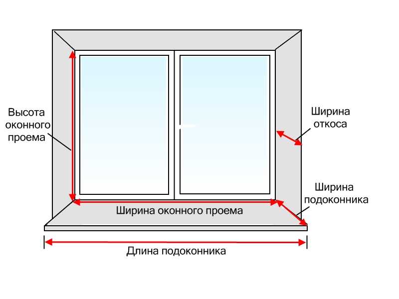 Ram – что это, как работает, виды, особенности, характеристики