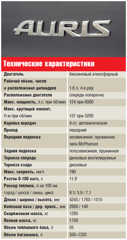 Toyota технические характеристики. Характеристики Тойота аурис 2007 технические характеристики. Тойота аурис ТТХ. Технические характеристики тайота Айрис. Технические параметры Аурус.