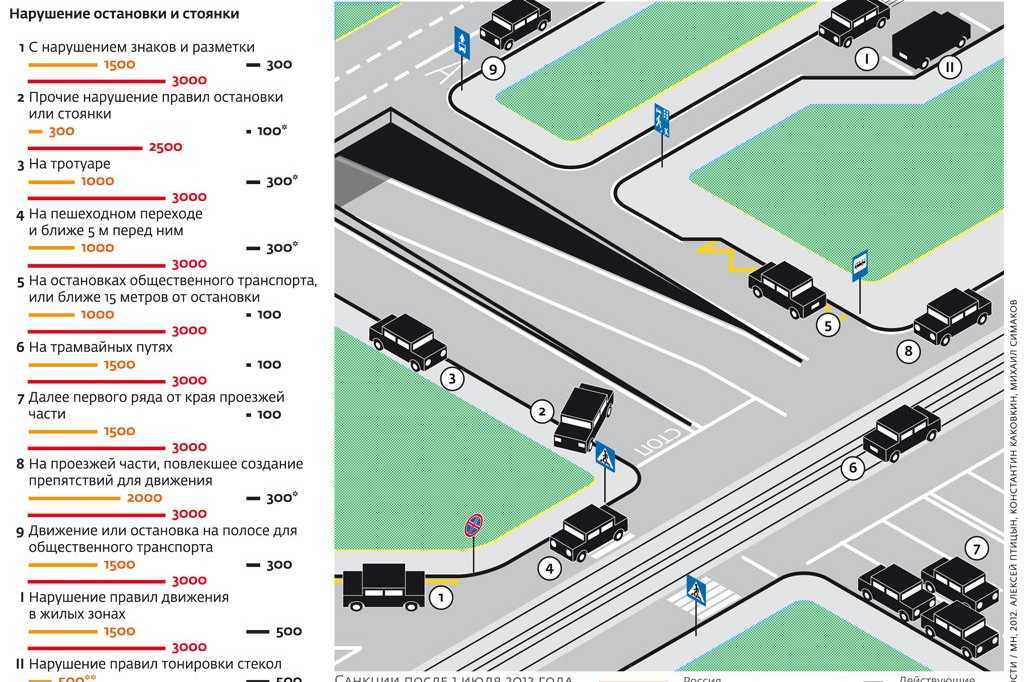 Правила парковки автомобиля пдд в картинках и с пояснениями