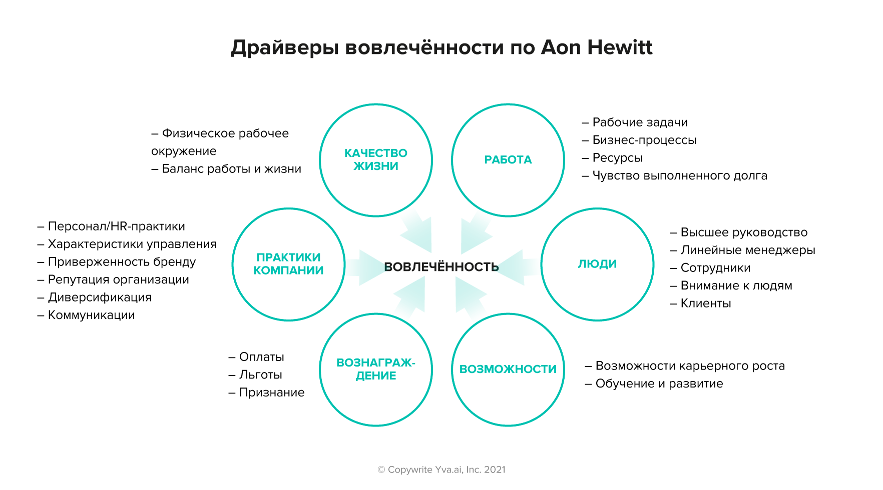 От того насколько молодежь подготовлена к процессу трудоустройства план текста