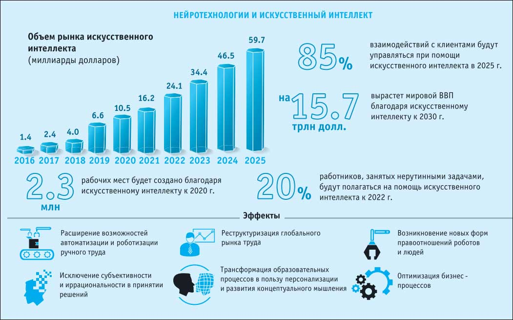 План мировой рынок