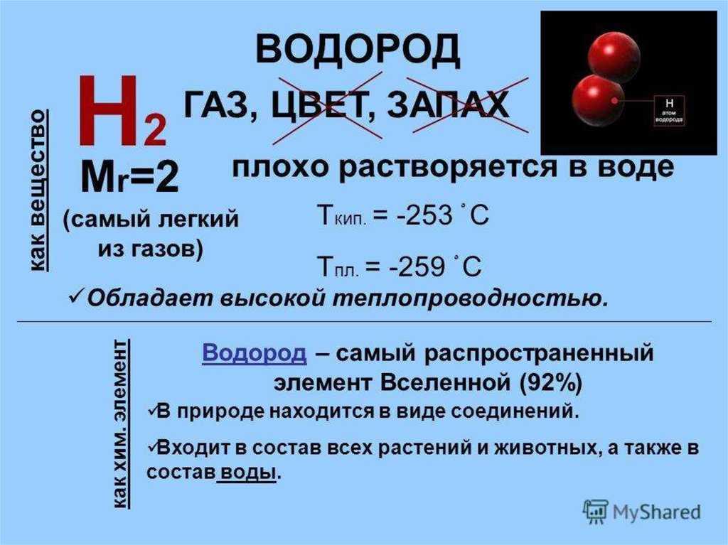 В какой реакции водород является восстановителем. Химия 8 класс водород химический элементы. Формула водорода в химии 8 класс. Водород химический элемент химическая формула. Wadarod.