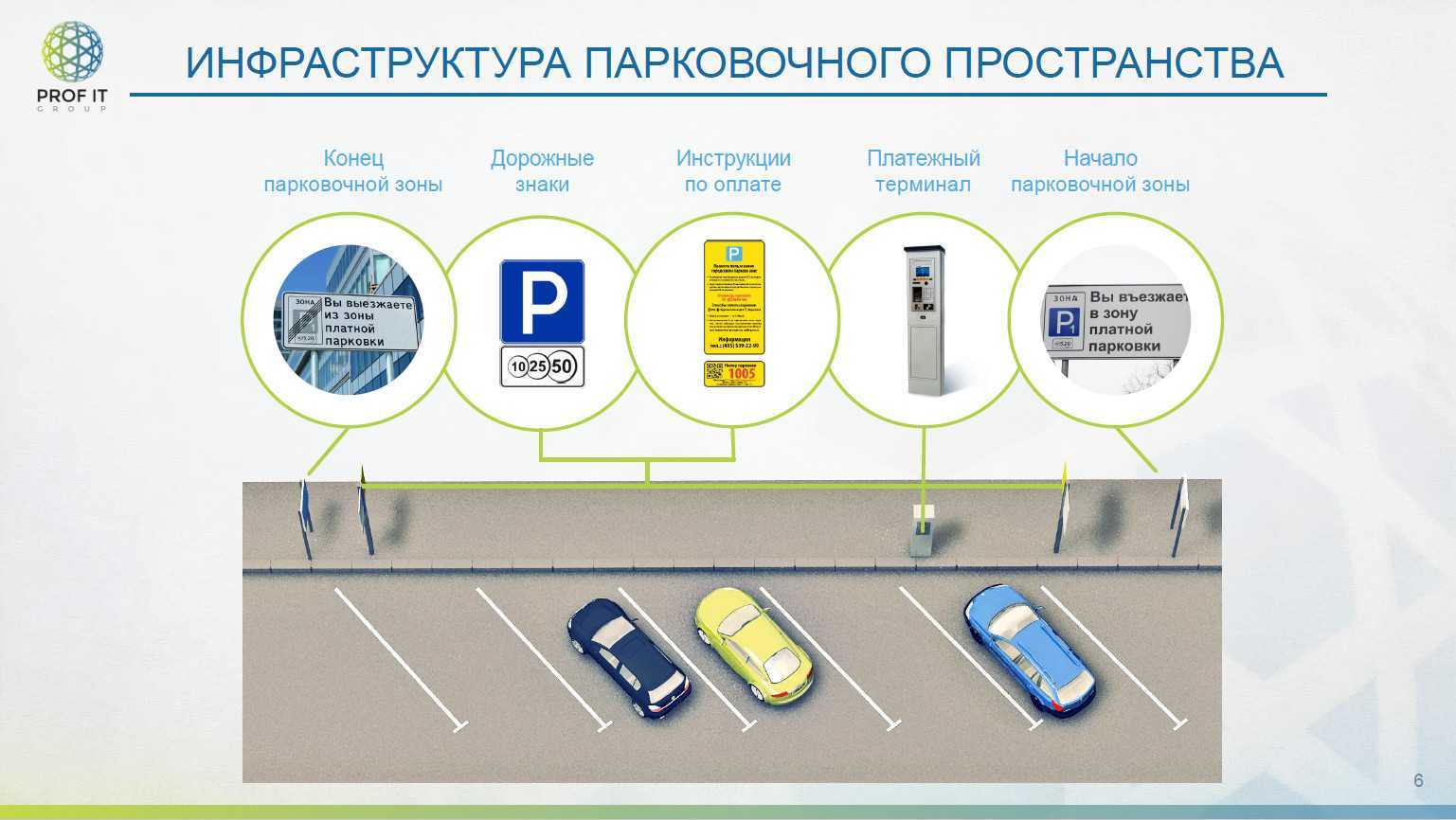 Парковочная карта краснодар