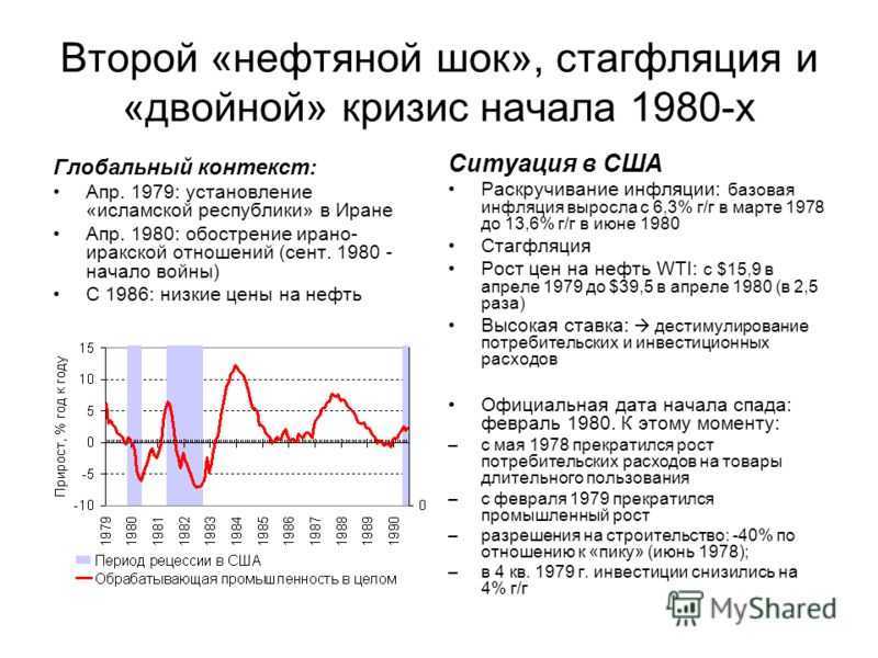 Энергетический кризис 70. Второй нефтяной ШОК. Второй нефтяной кризис 1979. Нефтяной ШОК 1979. Энергетический кризис 1979-1980.