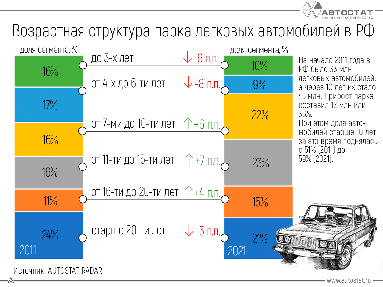 Сколько автомобилей в россии на 2024