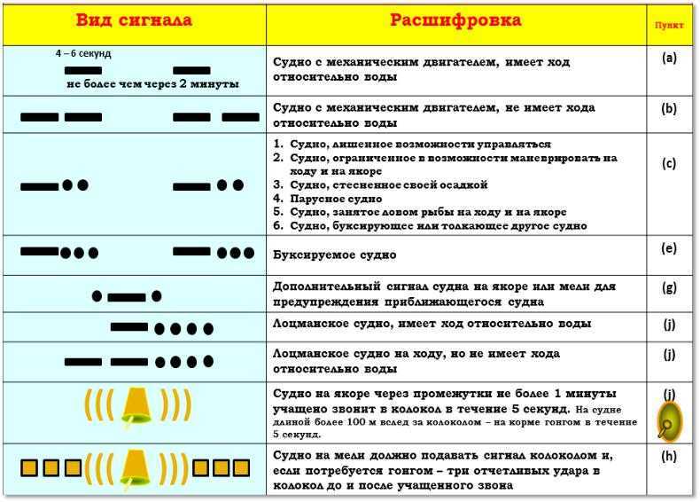 Огни и знаки мппсс 72 в картинках и обозначения