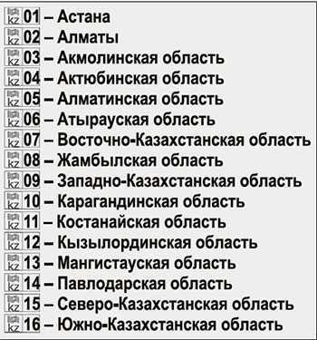 Телефонный план нумерации казахстана