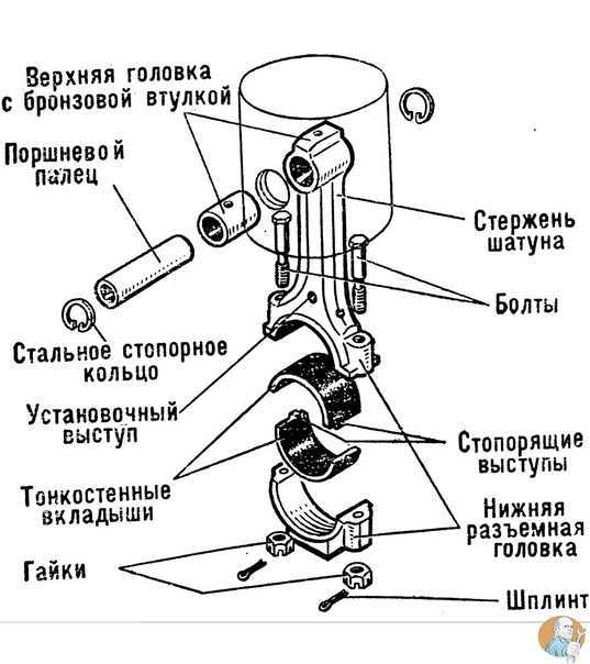 Схема поршня двигателя