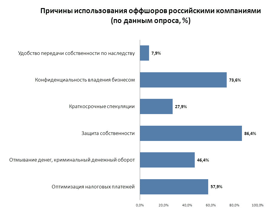 Оффшорные компании презентация