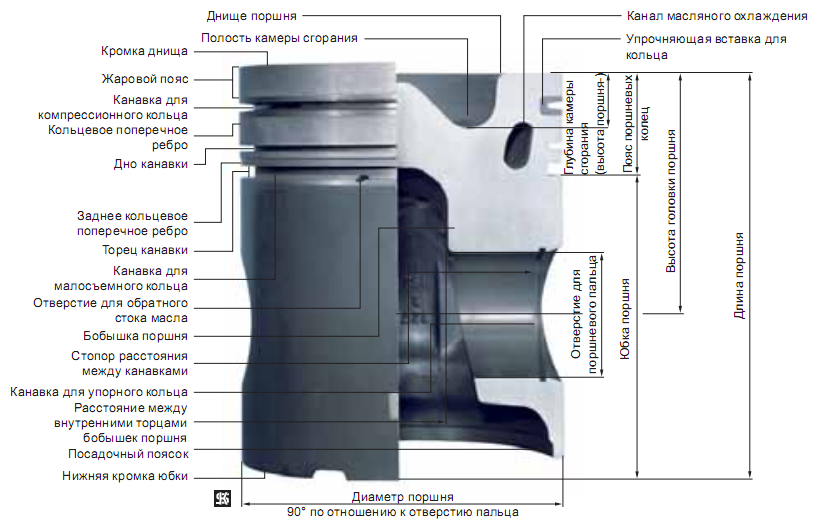 Поршень рисунок с обозначениями