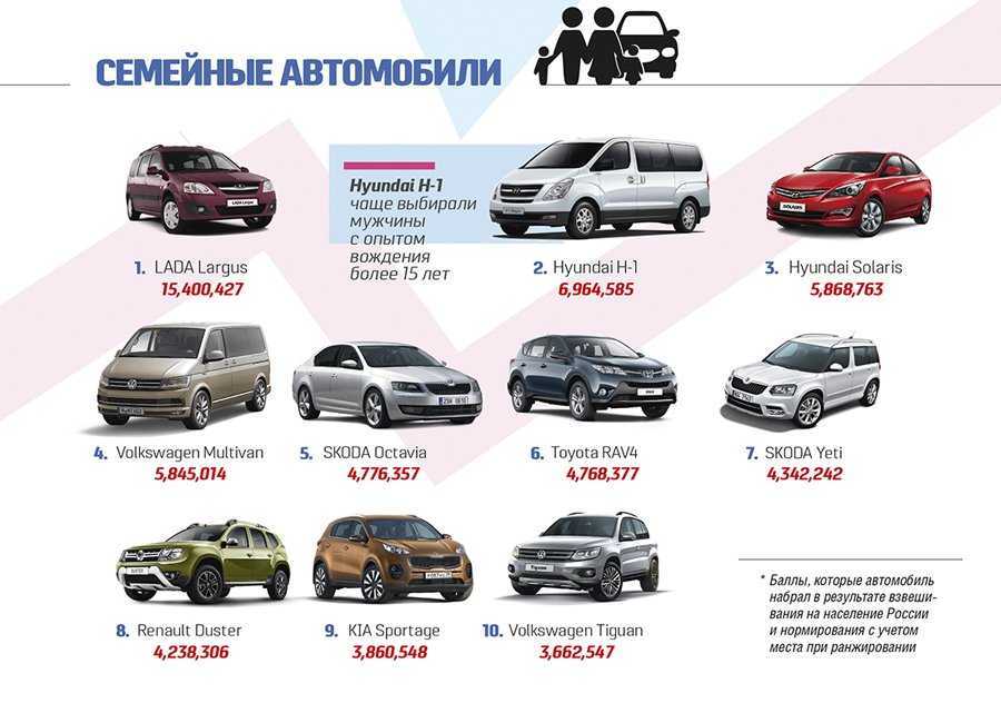 Особенности автомобиля для всей семьи