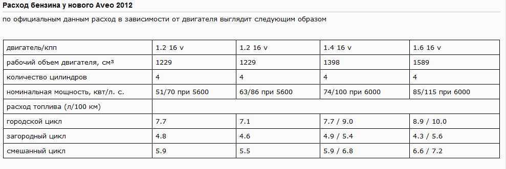 Большой расход топлива ваз 2114 инжектор на 8 клапанов