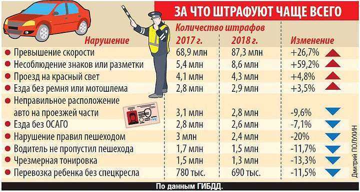 Водитель не остановился по требованию сотрудника гибдд – какая ответственность?