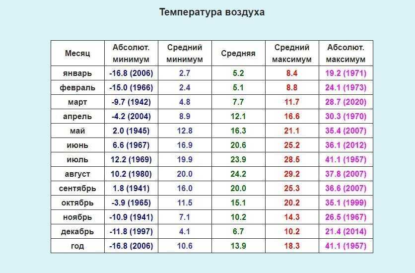 Гараж для квадроцикла на дачу своими руками: пошагово и фото