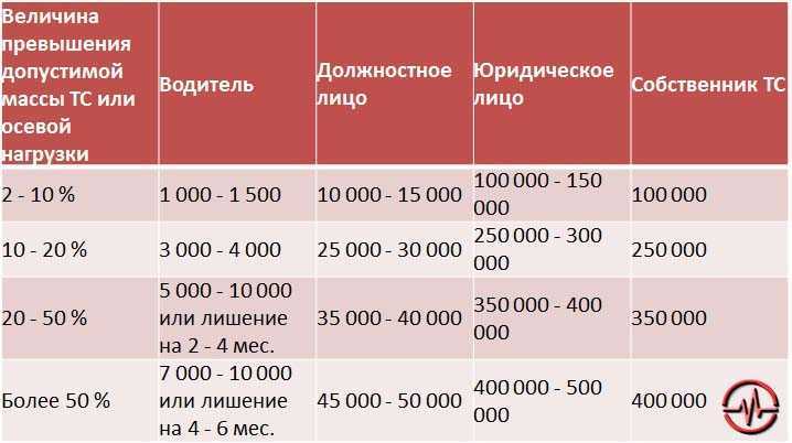 Ответственность за дтп: административная, гражданская или уголовная