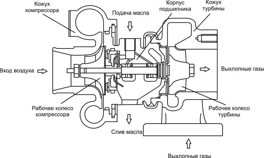 Как правильно прогревать дизельный двигатель с турбиной зимой