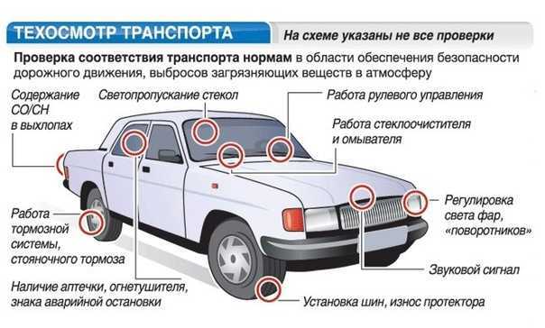 Как проверить эбу на работоспособность своими руками, если нет связи с блоком управления?