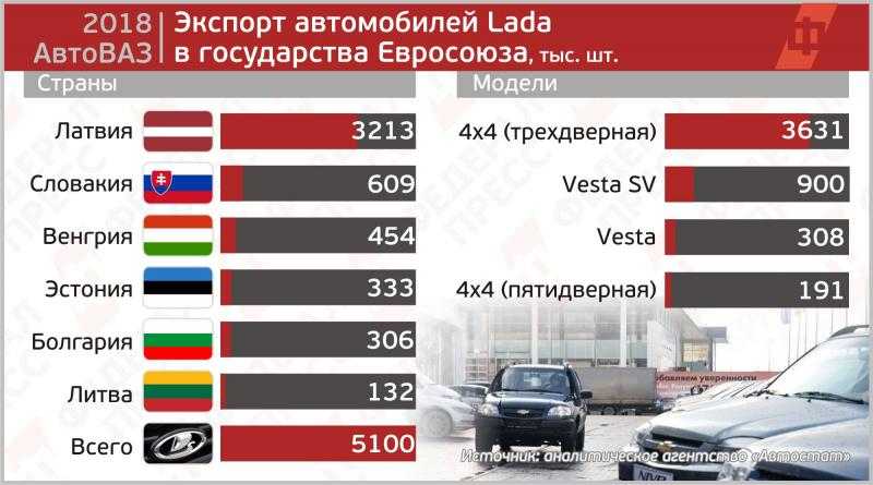 Почему в германии покупают ладу