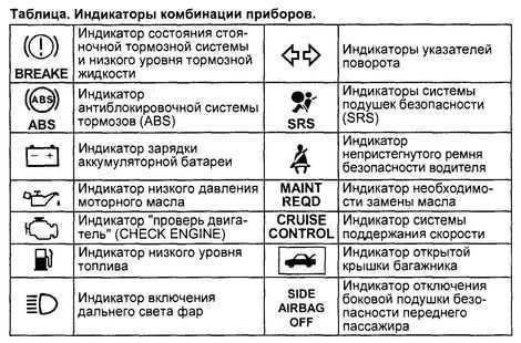 Обозначения асинхронных электродвигателей - ооо «сзэмо электродвигатель»