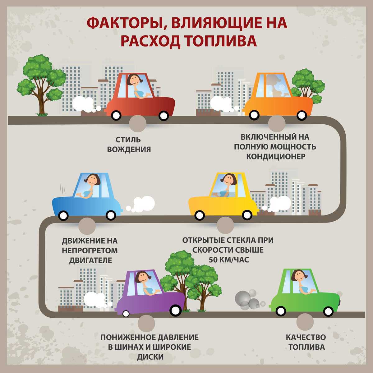 Лучшее время для покупки автомобиля