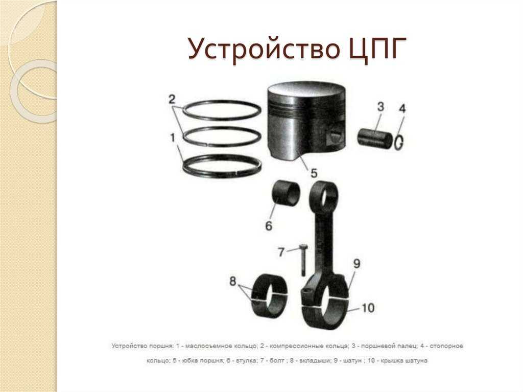 Поршень схема описание