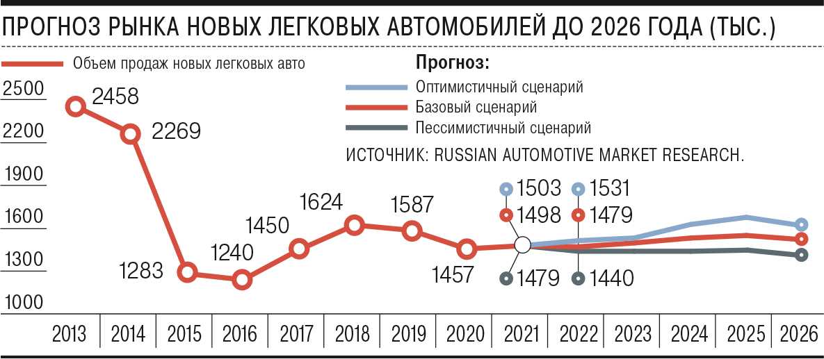 Самые ожидаемые автомобили 2020 года в россии
