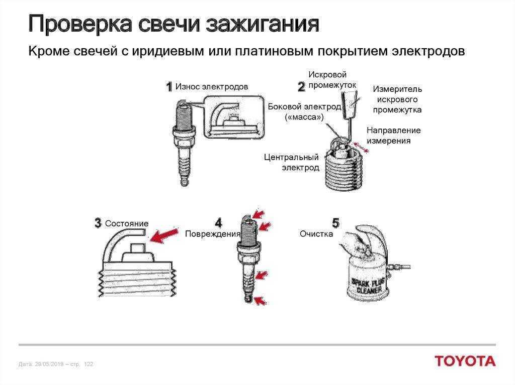 Катушка зажигания: как работает, как проверить, какие бывают
