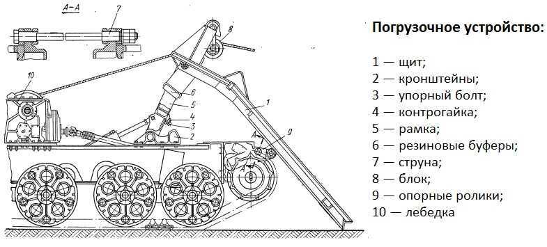 Трелевочные трактора модельный ряд — технические характеристики