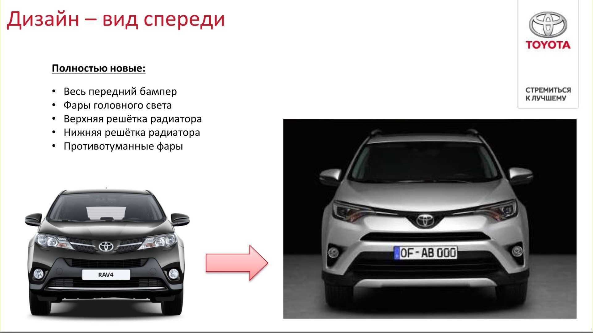 Toyota rav4 характеристики. Тойота рав 4 вид спереди. Тойота рав 4 новый вид спереди. Габариты рав 4 2015г. Габариты рав 4 2015 года.