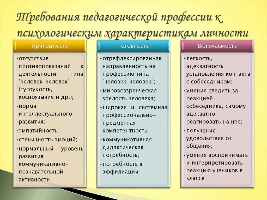 Характер и личность общее и различное в этих понятиях презентация