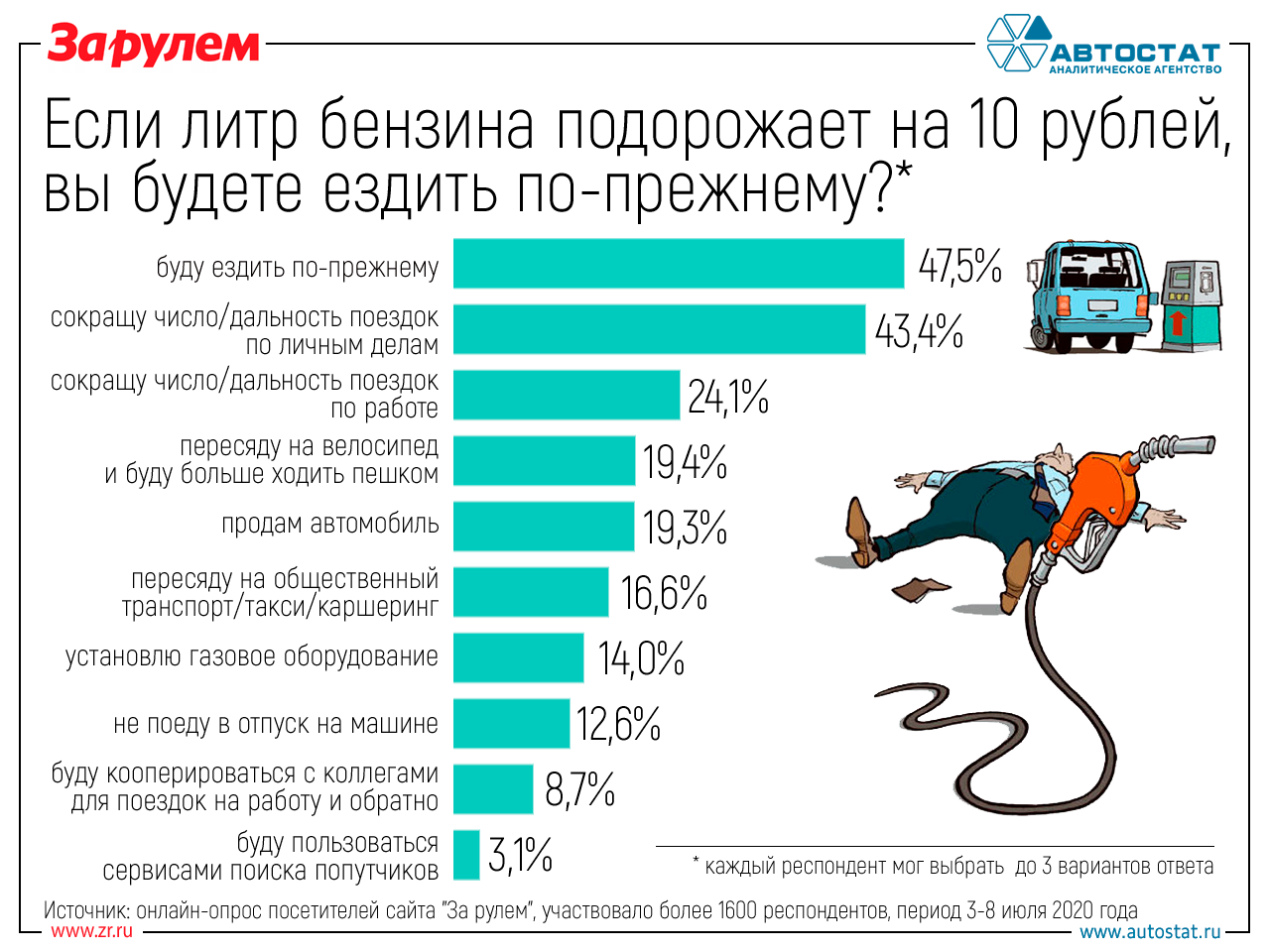 10 уловок, которые используют автосалоны в конце года